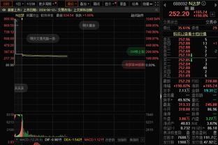 乔治本赛季三分命中率42.1%生涯新高 场均出手8.7次全队第一